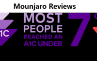 Mounjaro Reviews