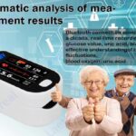 Neslemy Non-Invasive Glucose Monitor